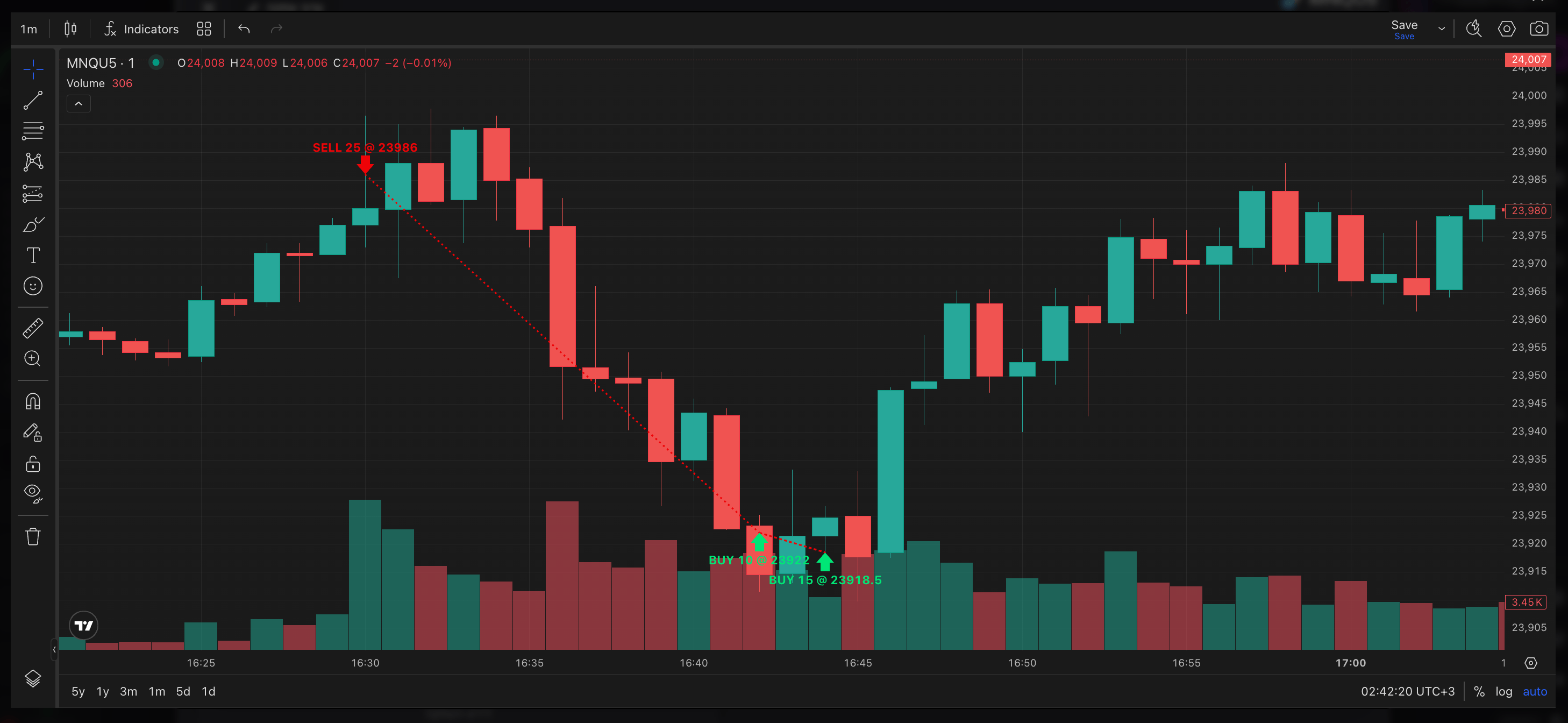 Advanced Charts with TradingView