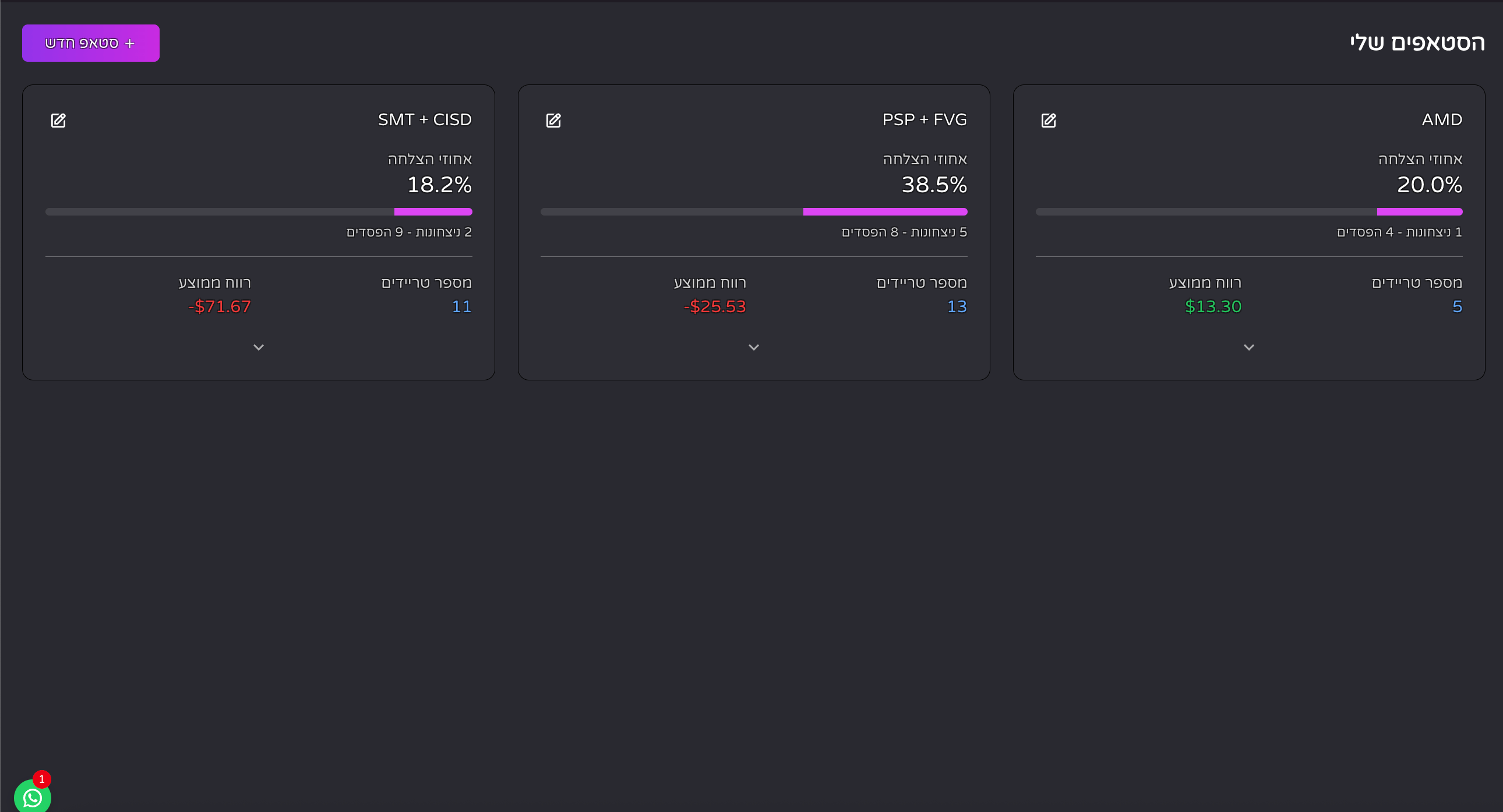 Trading Setups Management
